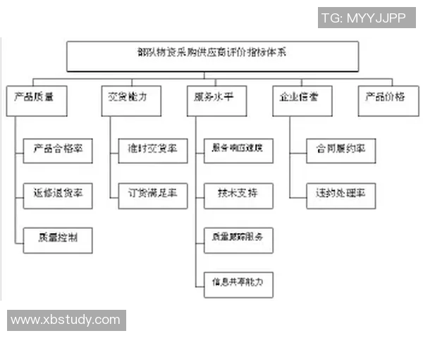 深入探讨北京足球队配合表现的数据分析与战术优化策略